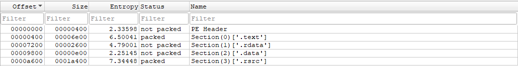 Section entropy: .text and .rsrc flagged as packed
