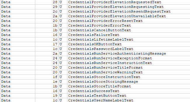 Credential-related strings found in the binary